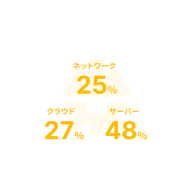 インフラスキルの図