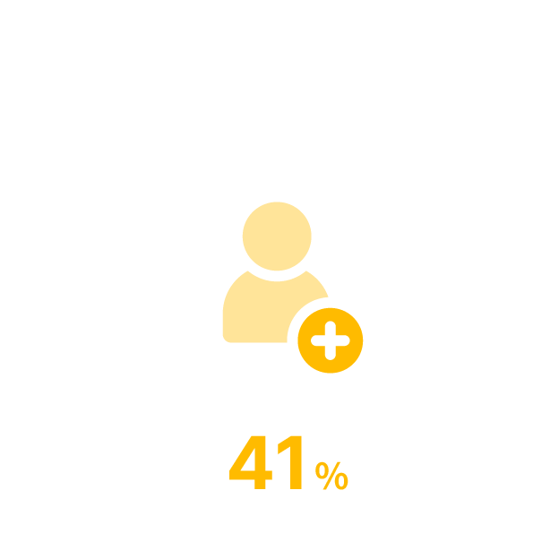 体制参画率は41%